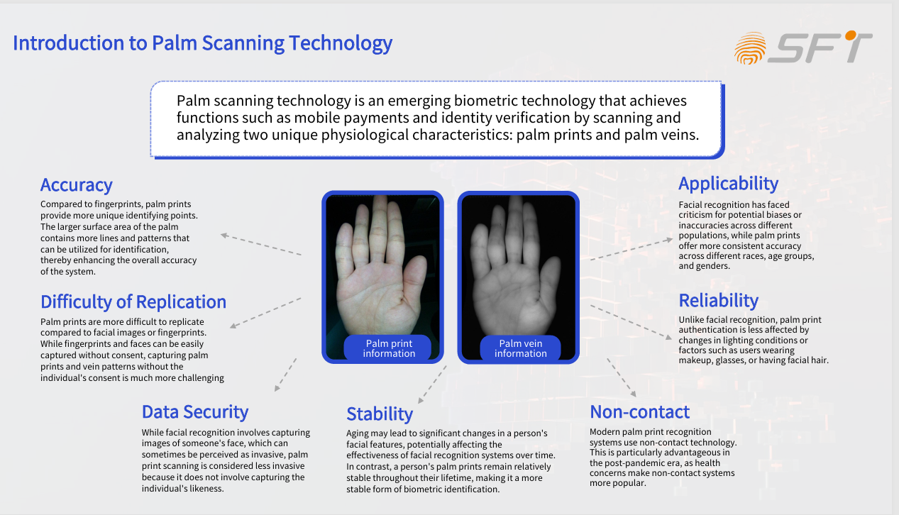 Palm Vein Ödeme Algoritması Bulut Sunucu Çözümü